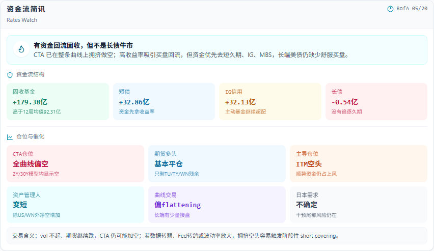 Trade-Wise 资金流简讯卡片
