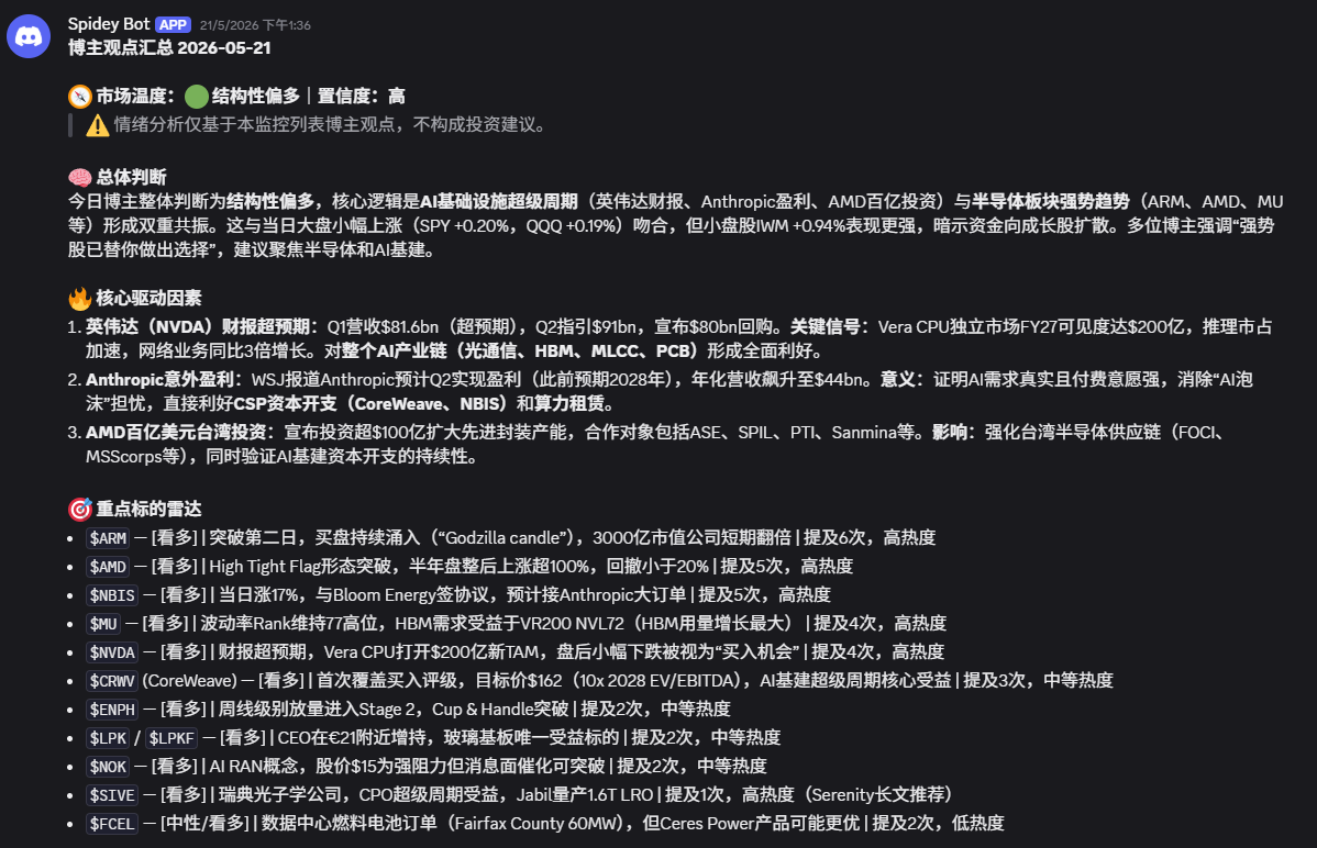 推特观点总结 Discord 截图